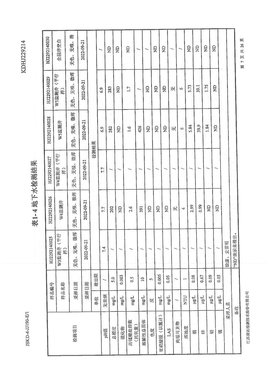 恒達(dá)科技泰興有限公司-地下水、土壤檢測(cè)報(bào)告(圖7)