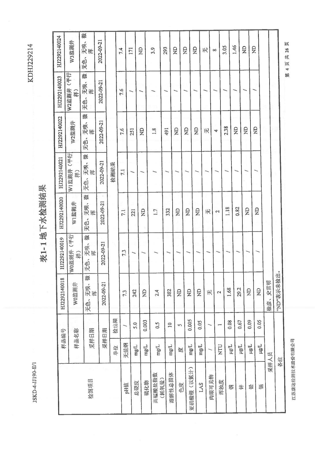 恒達(dá)科技泰興有限公司-地下水、土壤檢測(cè)報(bào)告(圖4)