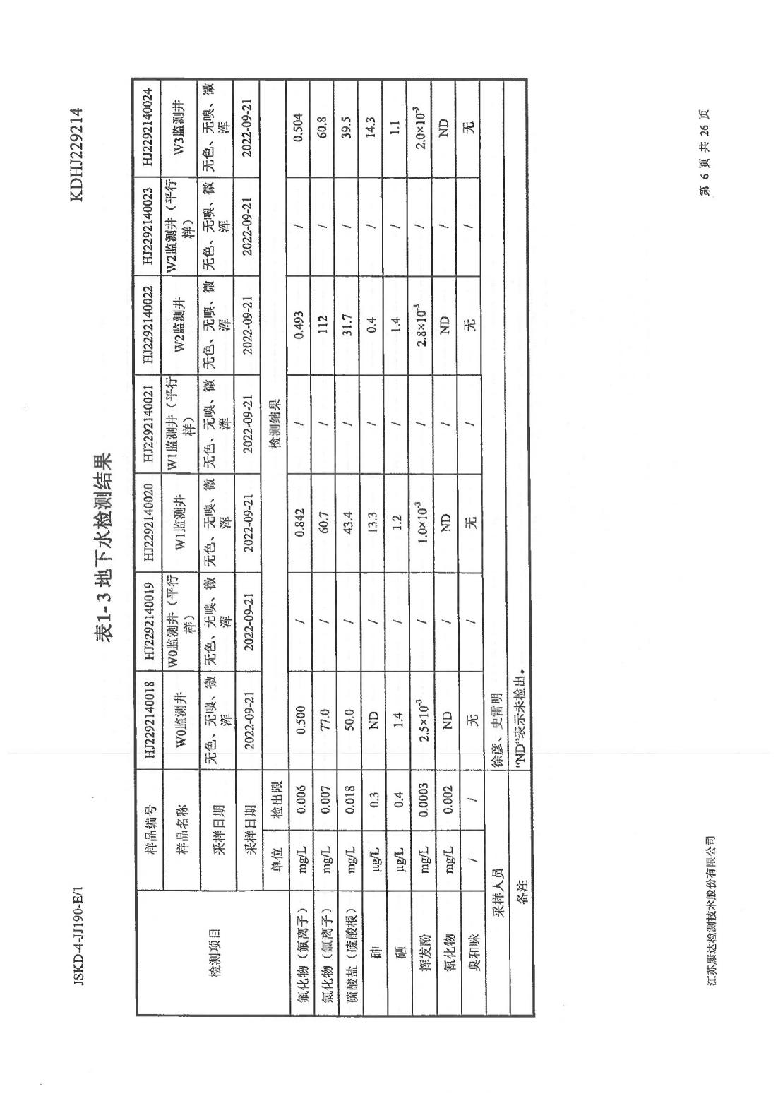 恒達(dá)科技泰興有限公司-地下水、土壤檢測(cè)報(bào)告(圖6)