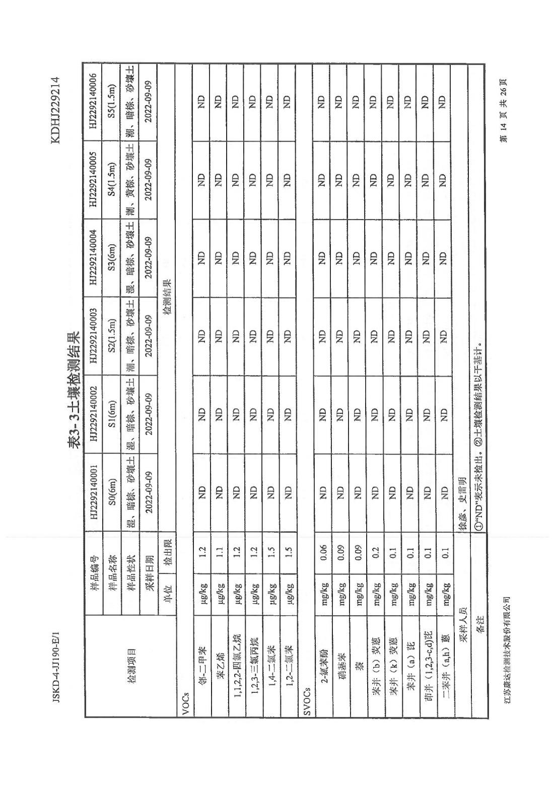 恒達(dá)科技泰興有限公司-地下水、土壤檢測(cè)報(bào)告(圖14)