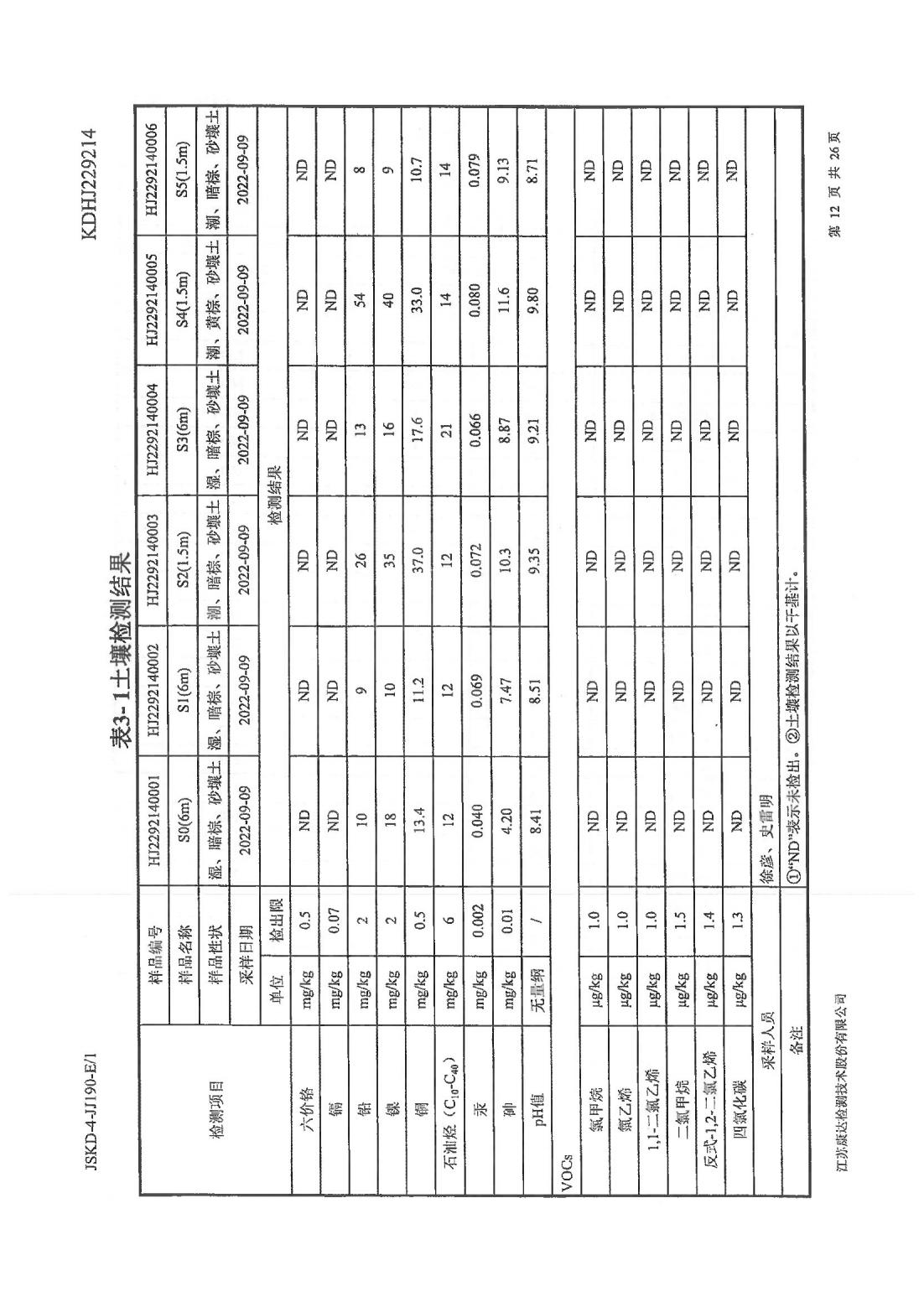 恒達(dá)科技泰興有限公司-地下水、土壤檢測(cè)報(bào)告(圖12)