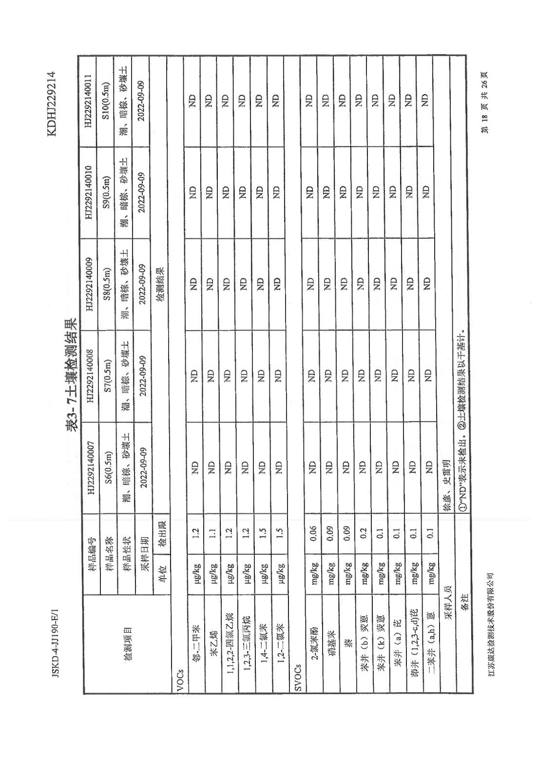 恒達(dá)科技泰興有限公司-地下水、土壤檢測(cè)報(bào)告(圖18)