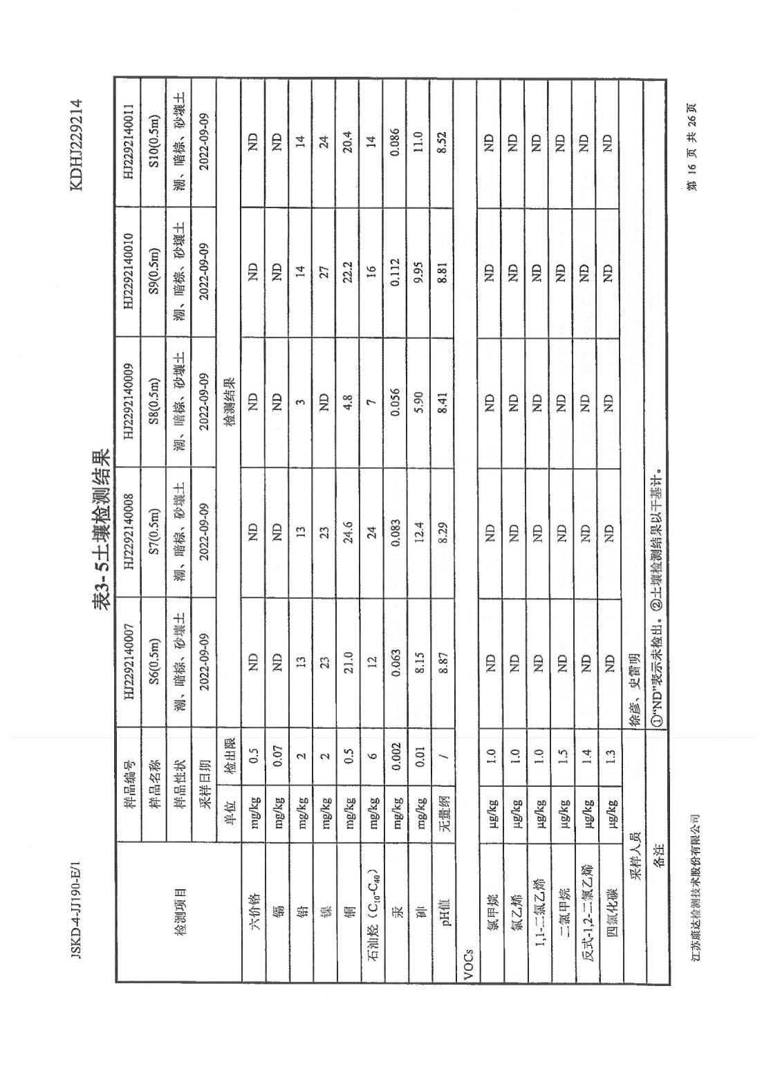 恒達(dá)科技泰興有限公司-地下水、土壤檢測(cè)報(bào)告(圖16)