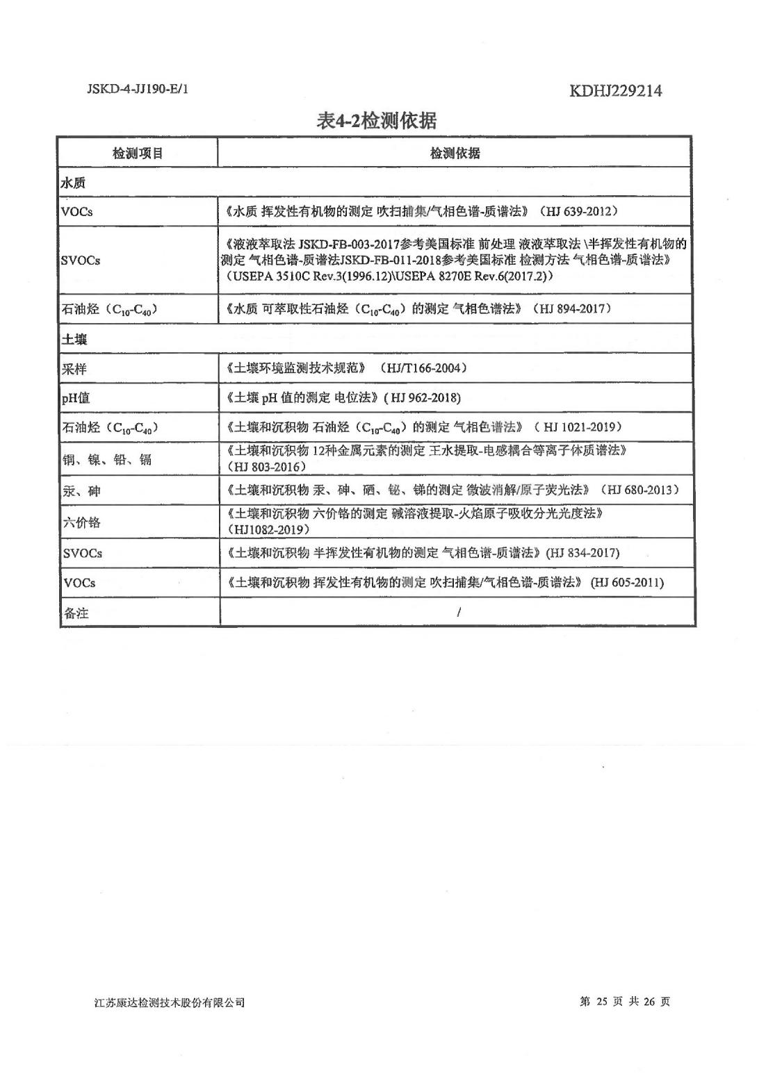 恒達(dá)科技泰興有限公司-地下水、土壤檢測(cè)報(bào)告(圖25)