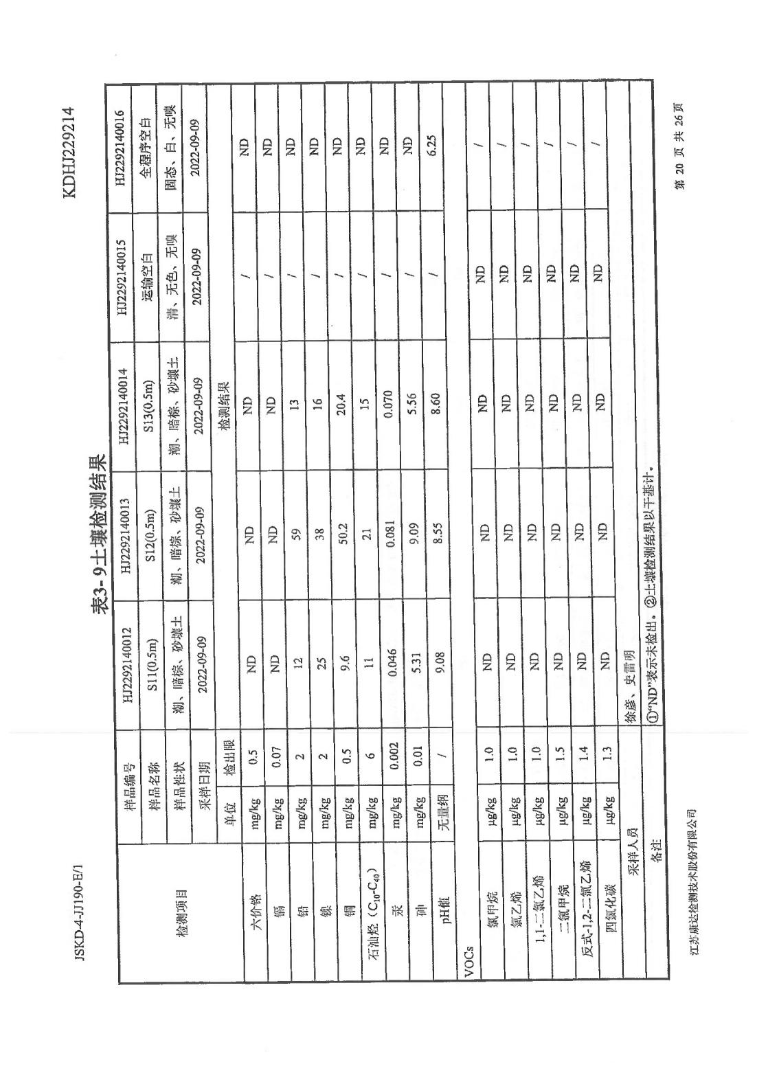 恒達(dá)科技泰興有限公司-地下水、土壤檢測(cè)報(bào)告(圖20)