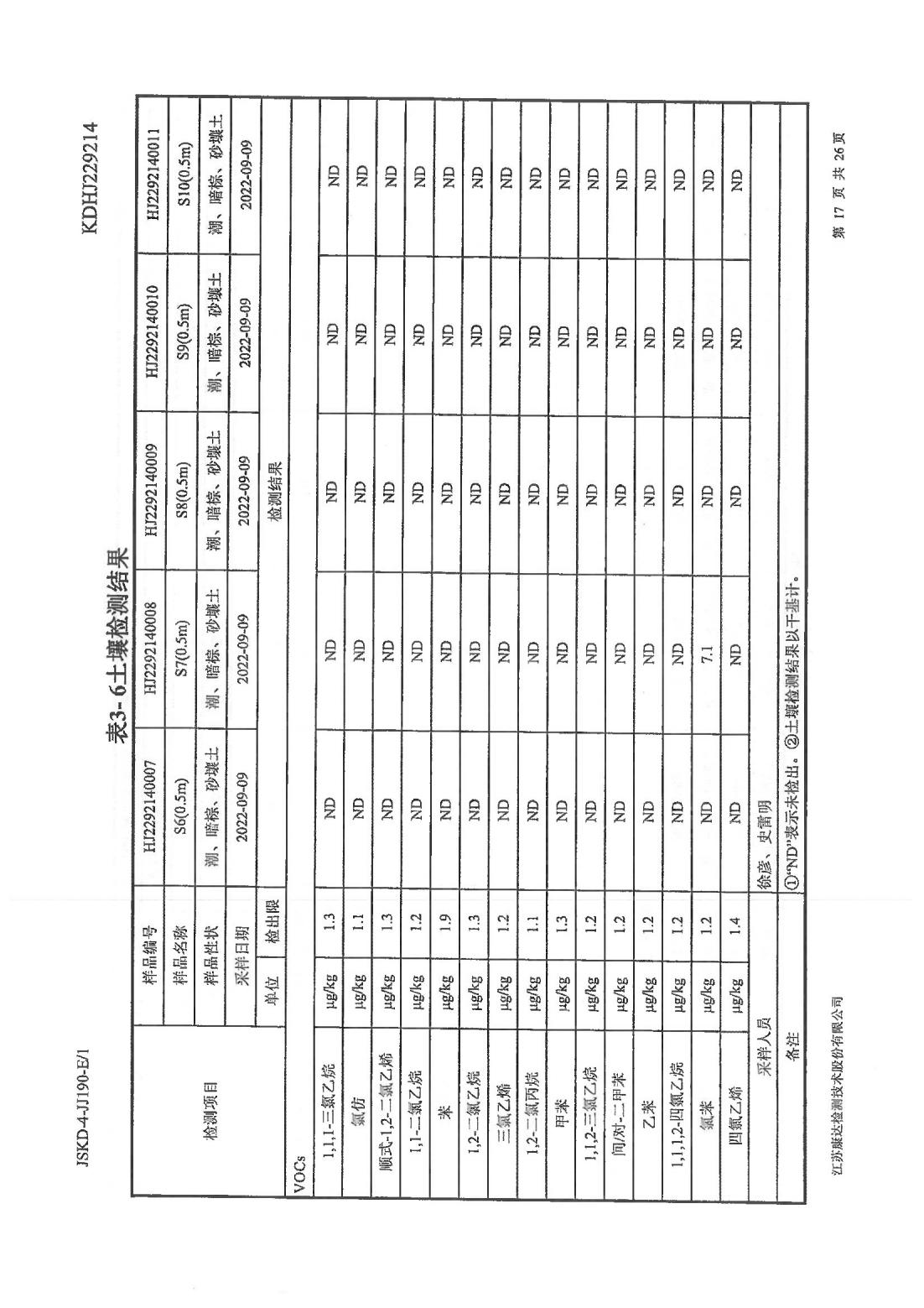 恒達(dá)科技泰興有限公司-地下水、土壤檢測(cè)報(bào)告(圖17)