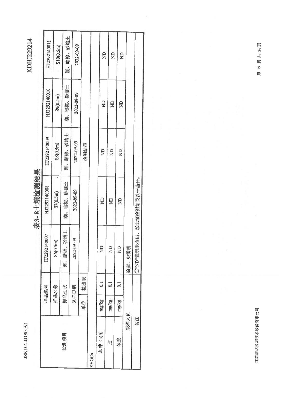 恒達(dá)科技泰興有限公司-地下水、土壤檢測(cè)報(bào)告(圖19)
