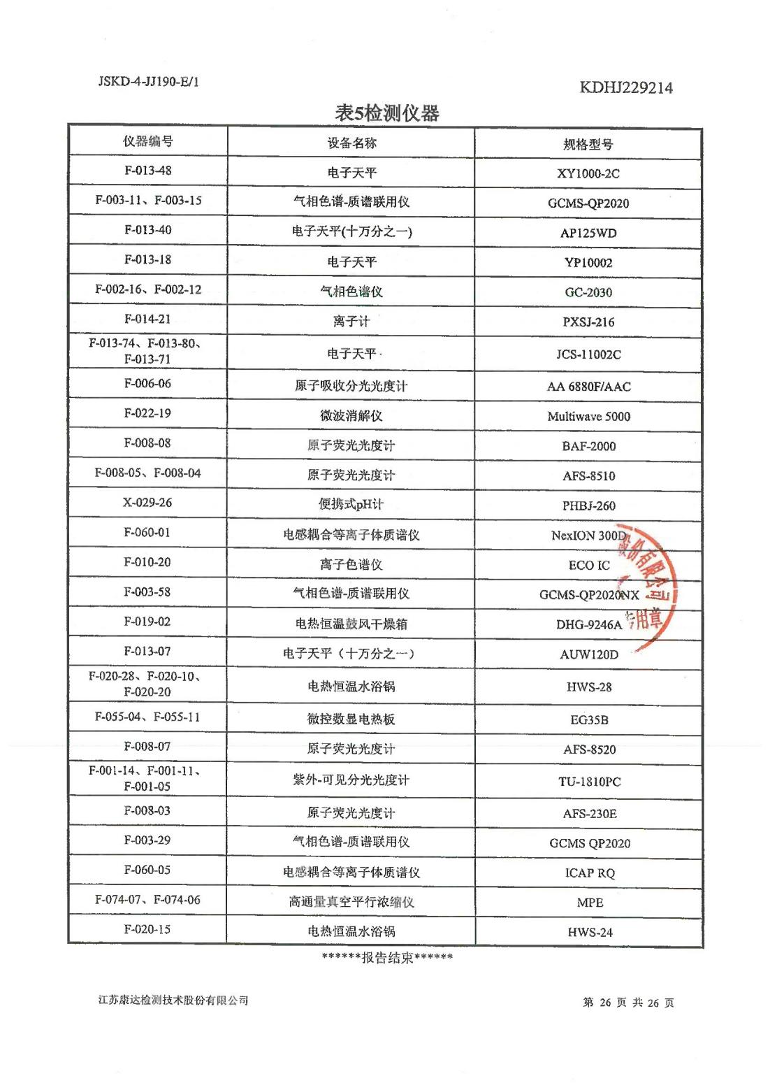 恒達(dá)科技泰興有限公司-地下水、土壤檢測(cè)報(bào)告(圖26)